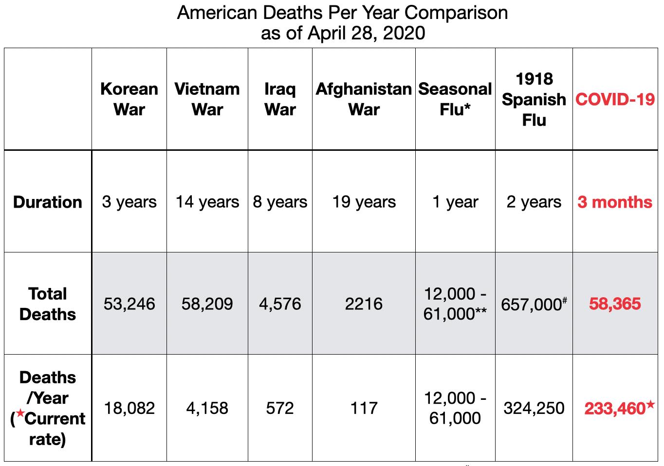 American Death Rates For Your Consideration JaxPolitix